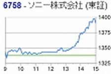 ソニー、自社ビル「ソニーシティー大崎」を譲渡益約410億円で売却。体質改善はPS4への布石か？ 画像