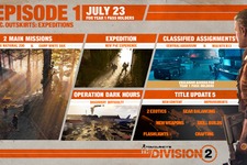 『ディビジョン2』新コンテンツ「エピソード1 DC郊外:エクスペディション」配信日発表！その他、膨大な調整内容も紹介 画像