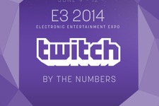 E3期間中のTwitch視聴者数は約1200万人！初日記録は前年度と比べ40万人ほど増加に 画像