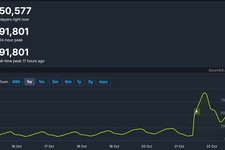 宇宙的工場建設に続々着工！大型DLC発売の『Factorio』同時接続者数が9万人越えの過去最高記録叩き出す 画像