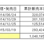 PS向け『マインクラフト』国内累計販売本数が100万本を突破…10代のユーザーに人気