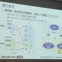 【レポート】プレイヤーを楽しませるAI、プレイヤーに成り代わるAI─「ゲームの内外で活躍するAI」をスクウェア・エニックスのクリエイターが語る