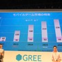 TGS 13: グリー、ポケラボ、セガによるスマートフォンゲームの海外戦略