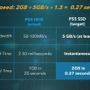 PS5のPS4後方互換は現時点で100タイトル程度検証済…仕様発表の技術解説で気になった点を直撃【UPDATE】