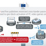 ゲーム販売地域制限のEU独禁法違反問題に関してカプコンとバンダイナムコが欧州委員会との和解を発表