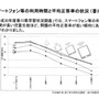 出典「香川県ネット・ゲーム依存症対策条例に対する香川県弁護士会長声明に対する見解」