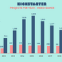 Kickstarter史上最多記録！2021年は441タイトルが資金調達を達成