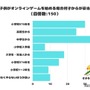 子供がオンラインゲームを始める場合は何才からが妥当か