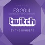 E3期間中のTwitch視聴者数は約1200万人！初日記録は前年度と比べ40万人ほど増加に