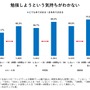 英検1級レベルの英語力が遊んで身につけられるかも？セガXDとベネッセによる英語学習リズムゲーム『Risdom』来春配信【UPDATE】