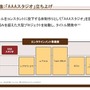 コーエーテクモHD2024年3月期 決算説明会資料より引用