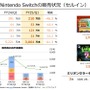 ビッグタイトル目白押しの前年同期に比べ大幅減益も業績予想に変更なし―任天堂、2025年3月期第1四半期決算公開