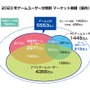 2023年の国内ゲーム市場、スマホが縮小もPCゲームは25%増―「ファミ通ゲーム白書2024」8月22日発売