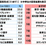 もし子どもが、「将来プロゲーマーを目指す」と言ったら？ “守り”から“攻め”に変わりつつある親の応援