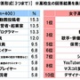 もし子どもが、「将来プロゲーマーを目指す」と言ったら？ “守り”から“攻め”に変わりつつある親の応援