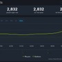 『アサシン クリード ミラージュ』Steam版高評価スタート！苦戦続きのユービーアイソフトの今後を占う試金石となるか？