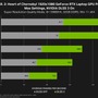 『S.T.A.L.K.E.R 2: Heart of Chornobyl』DLSS3対応で約2.4倍のパフォーマンス向上―Nvidia数値公開