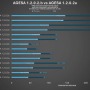 AMD現在テスト中の新BIOS「AGESA 1.2.0.2b」メモリレイテンシ改善でゲーミング性能がさらに向上