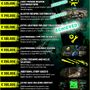 既に170％のKickstarter目標到達！『Chernobylite 2』3月6日より早期アクセス開始。立入禁止区域で希少エネルギー物質を奪い合うアクションRPG