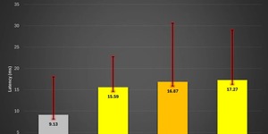 “非常に好評”フレーム生成アプリ「Lossless Scaling」新機能「適応型フレーム生成」実装―気に入らない場合は返金もOK 画像