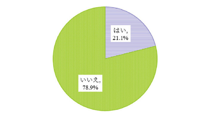 オタク市場調査が発表…同人誌市場は757億円、「サバゲー」ブーム到来の兆し、「現在も過去も恋人無」は31.2%など(矢野経済研究所調べ)