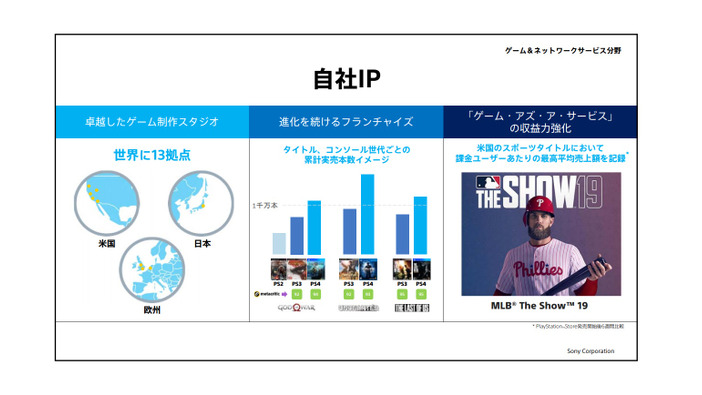 PS4『ゴッド・オブ・ウォー』販売本数1,000万本突破！