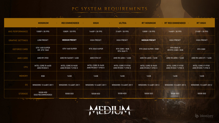 1月28日発売の新作サイコホラー『The Medium』レイトレーシング用のPC向けシステム要件が明らかに