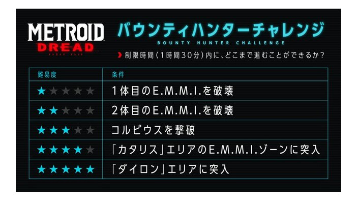 笹木咲さん、はんじょうさんらが発売直前の『メトロイド ドレッド』に挑戦！10月7日21時から8名が同時配信