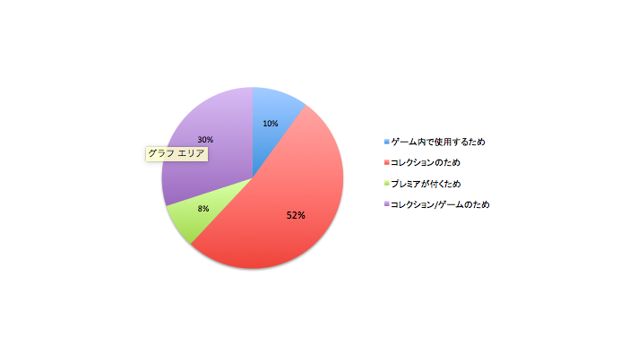 【海外ゲーマーの声】amiiboを購入した理由は？フィギュアとして一定の評価も