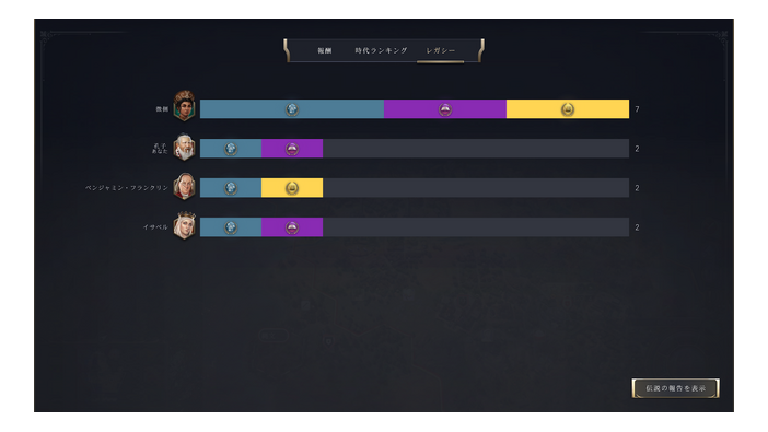 『シドマイヤーズ シヴィライゼーション VII』文明は滅亡する！国破れて遺産在り、悠久に生きる指導者は乱世に機を見出せるか【先行レビュー】