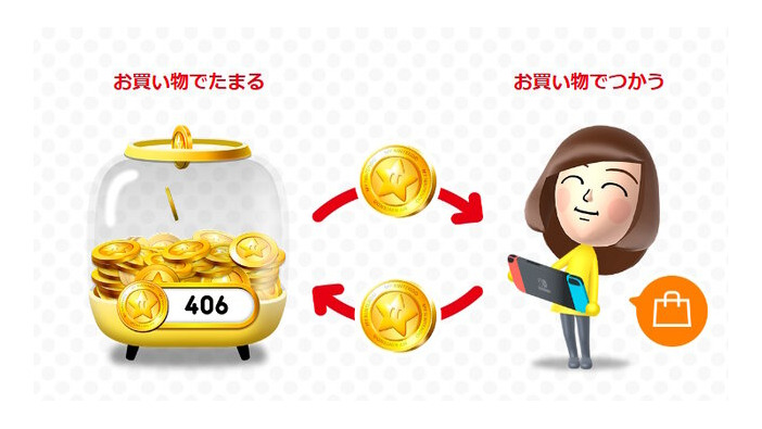 任天堂の「マイニンテンドーゴールドポイント」3月25日に付与終了へ…ちょっとしたソフト購入にも使えるお得ポイント