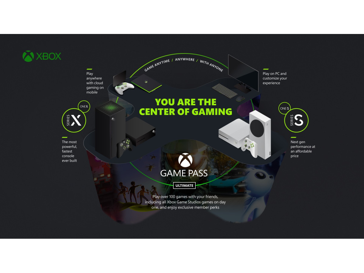 Xbox Game Pass 加入者の Ea Play 無料プレイは11月10日からスタート 12月にはpc版もスタート Game Spark 国内 海外ゲーム情報サイト