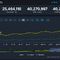 Steam同時接続ユーザー数がついに4,000万人を突破！『モンハンワイルズ』が大貢献か