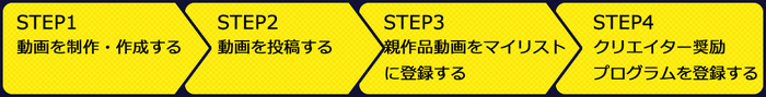 バンナムの「カタログIPオープン化プロジェクト」個人向けプログラム開始、ニコ動への投稿ハウツーも公開