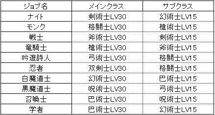 【特集】『蒼天のイシュガルド』から始める『ファイナルファンタジーXIV』…新米冒険者におくるアドバイス