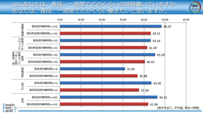 ゲーム1本の開発期間は平均16ヶ月、開発者の38％が据置機に携わりたいと思っている…CEDECのゲーム開発者調査が公開