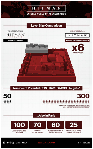 『HITMAN』最新作の発売が2016年3月まで延期―可能な限り最高の体験を