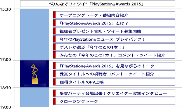 SCEJA公式ニコニコ生中継「“みんなでワイワイ” PlayStation Awards 2015」放送決定