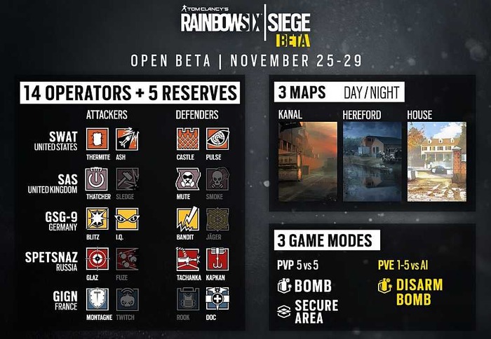 海外向けに『Rainbow Six Siege』オープンβ詳細判明―新コンテンツ追加も