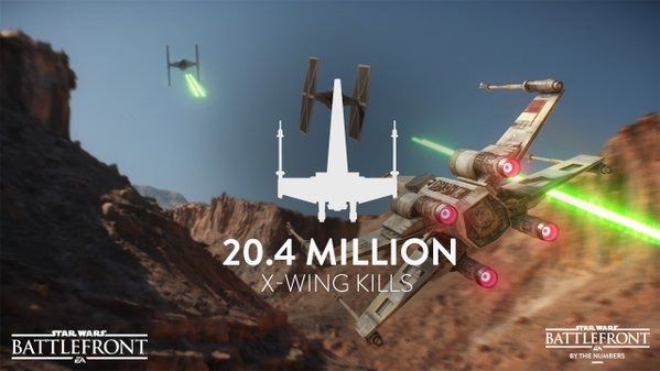 『Star Wars: Battlefront』4種の統計情報が公開―ベイダー卿の首絞め被害者数は……