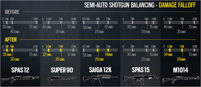 『Rainbow Six Siege』海外パッチノート！Pulse/セミオートショットガンをバランス調整