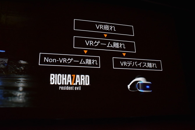 【CEDEC 2016】『バイオハザード７』VR化への道のり...全編完全対応への難しさ語る