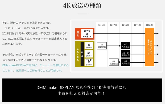 DMM、低価格4Kディスプレイを発表―50インチが約6万円【UPDATE】