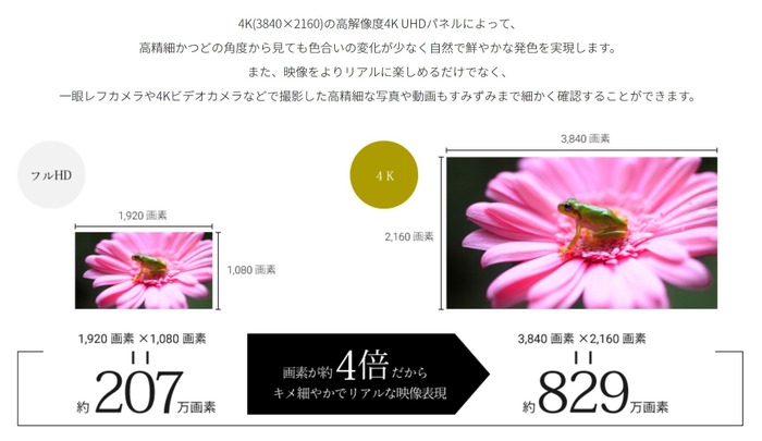 DMM、低価格4Kディスプレイを発表―50インチが約6万円【UPDATE】