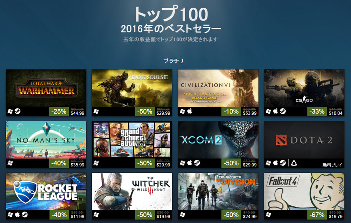 『Steamの2016年ベストセラー』TOP100が発表！