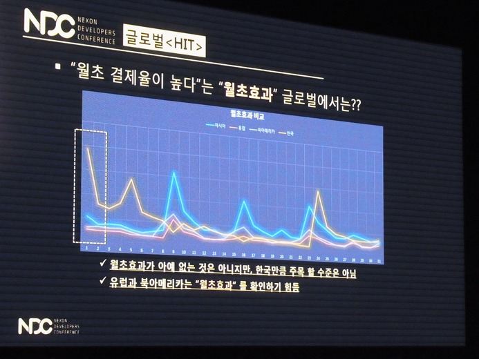【NDC2017】『HIT』グローバル企画チームリーダーによる、グローバル展開の事後検証