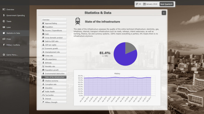 国家の行方を担う政治経済シム『Government Simulator』が12月Steam配信！