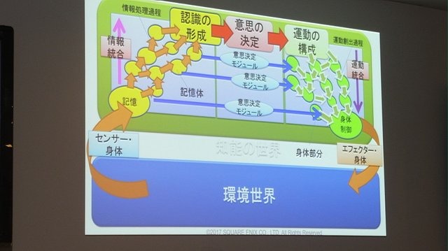 【レポート】プレイヤーを楽しませるAI、プレイヤーに成り代わるAI─「ゲームの内外で活躍するAI」をスクウェア・エニックスのクリエイターが語る