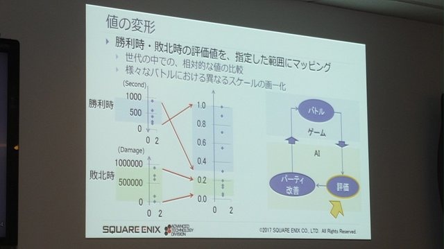 【レポート】プレイヤーを楽しませるAI、プレイヤーに成り代わるAI─「ゲームの内外で活躍するAI」をスクウェア・エニックスのクリエイターが語る