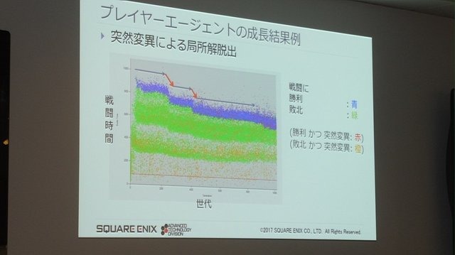 【レポート】プレイヤーを楽しませるAI、プレイヤーに成り代わるAI─「ゲームの内外で活躍するAI」をスクウェア・エニックスのクリエイターが語る